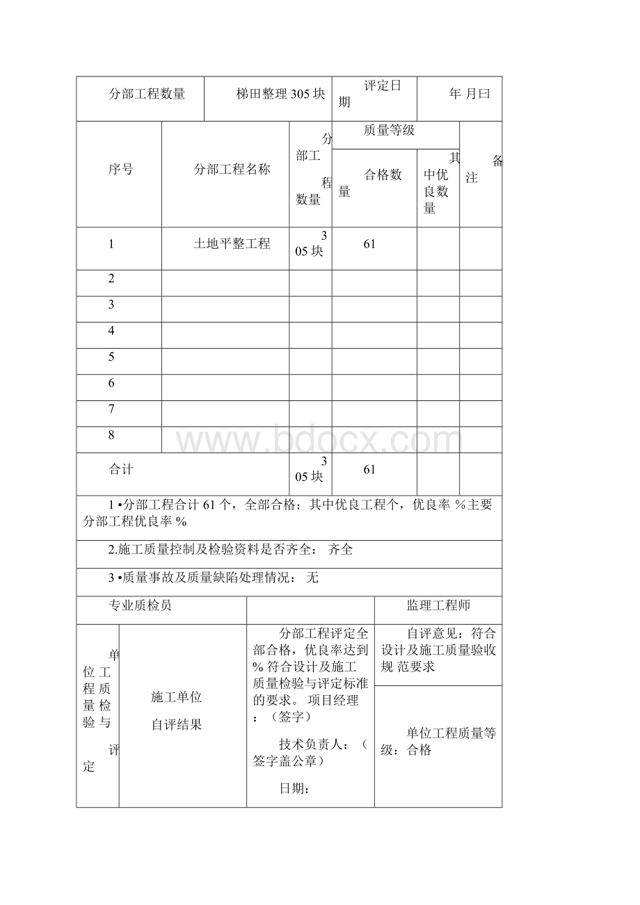 《土地整治工程质量检验与评定规程》TDT1041评定表.docx_第3页