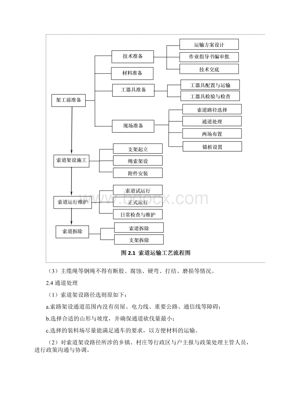 索道施工方案.docx_第3页