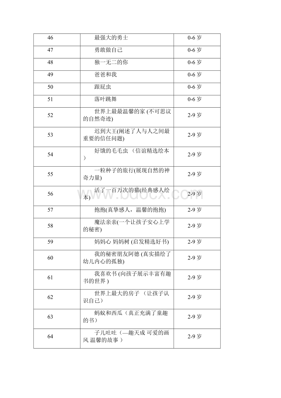 09岁孩子绘本书目Word文档下载推荐.docx_第3页