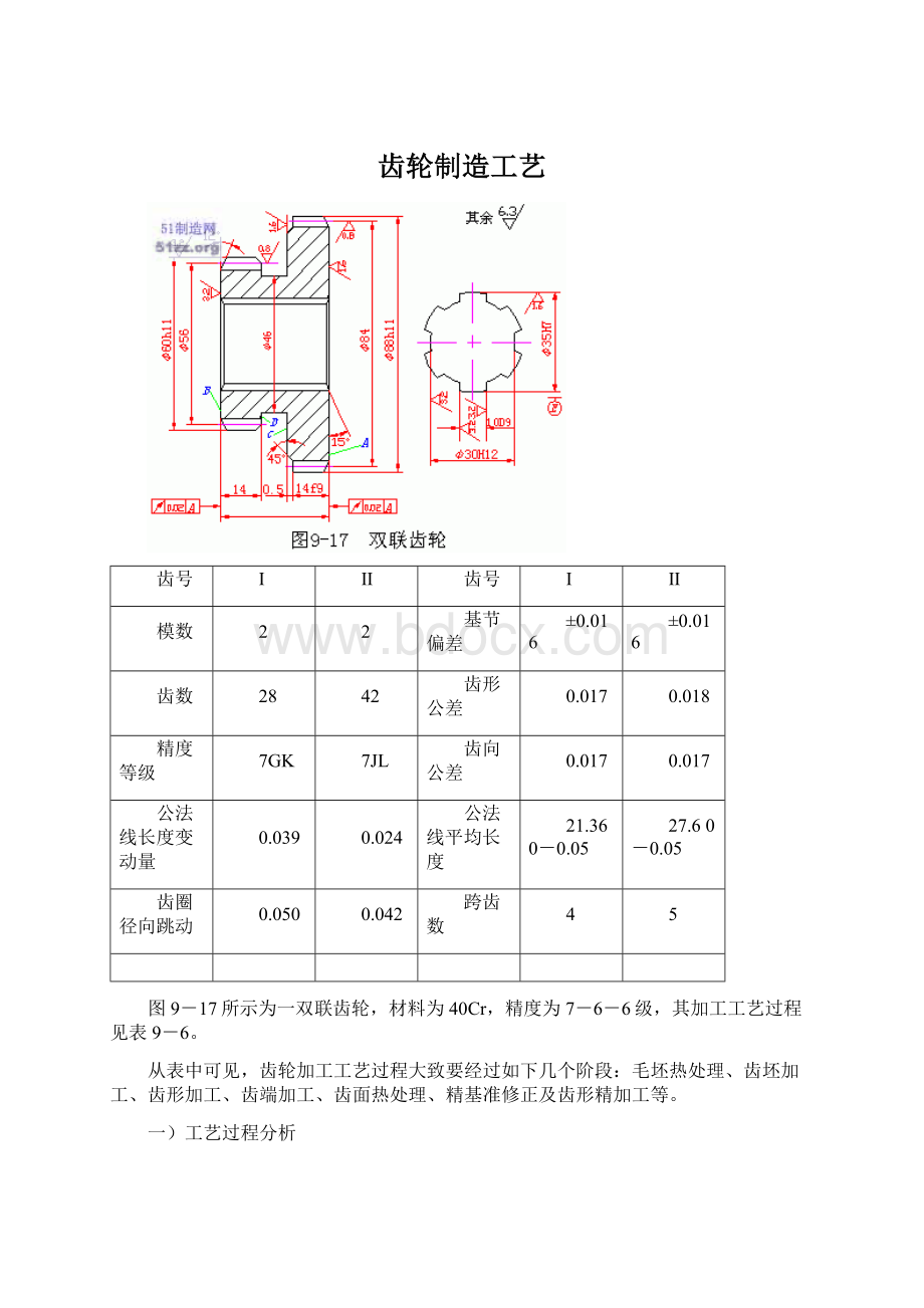 齿轮制造工艺.docx_第1页