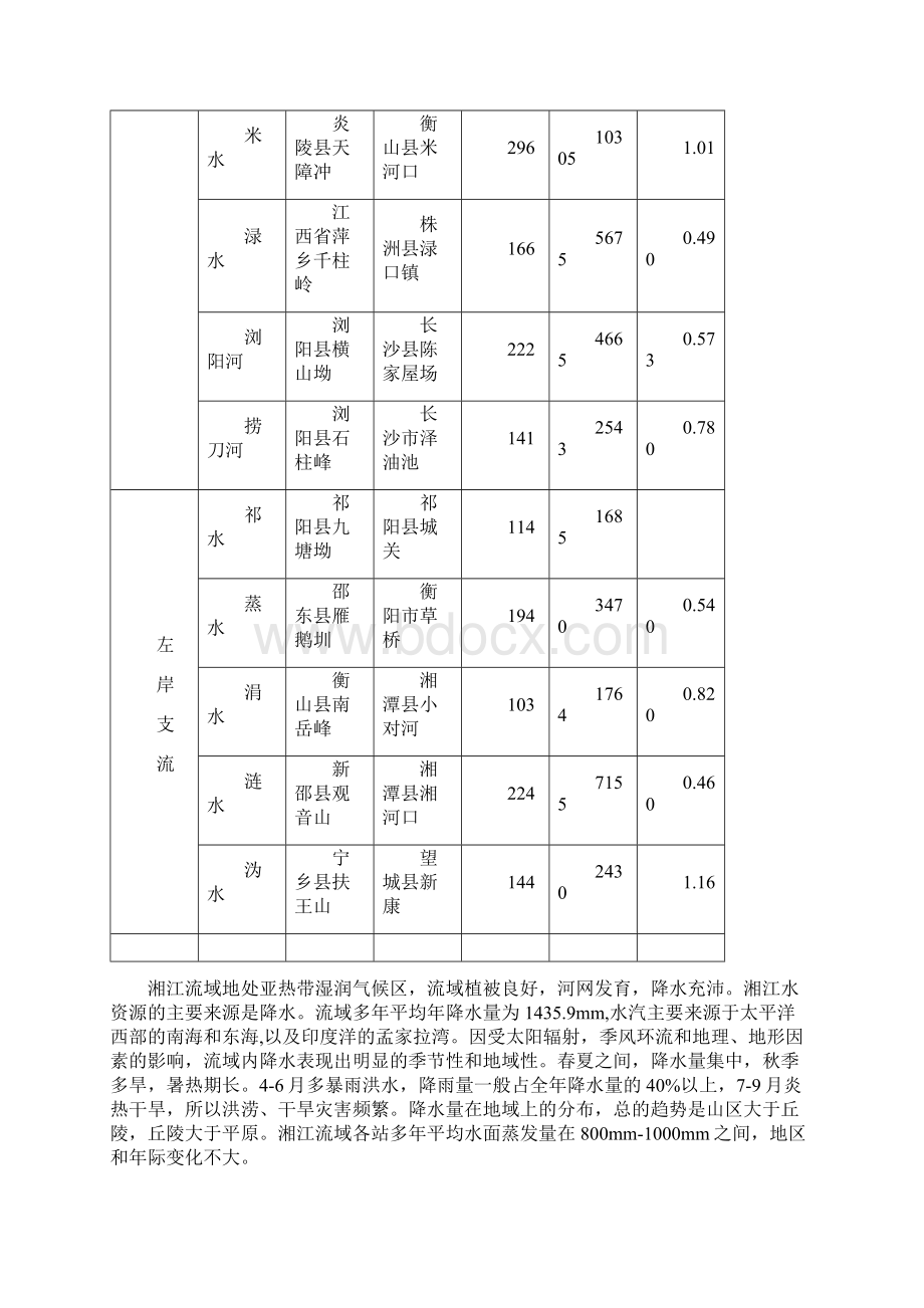 长沙市天然气利用工程穿越湘江浏阳河靳江河项目防洪评价报告.docx_第3页