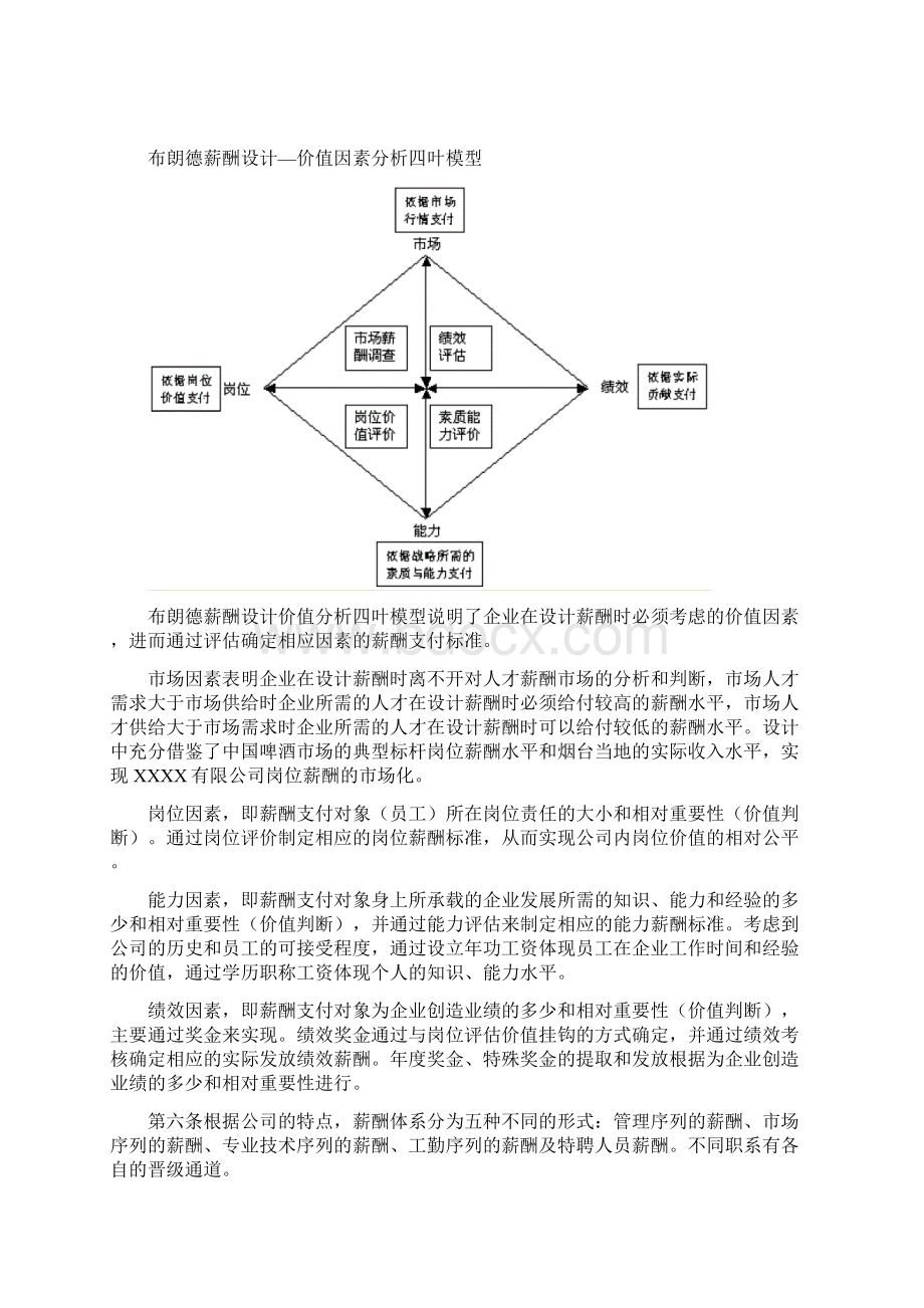 xxx薪酬体系设计方案.docx_第2页