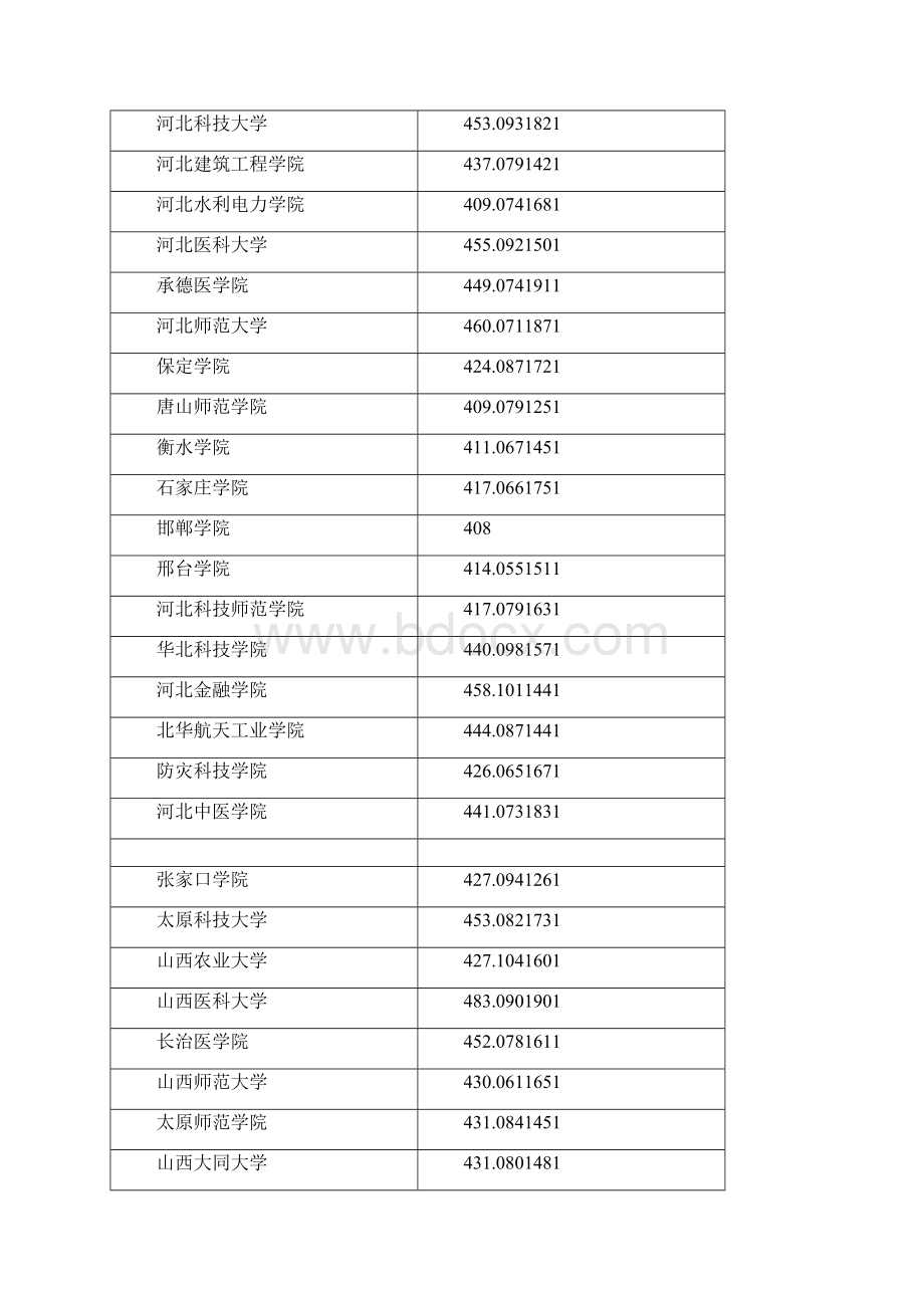 甘肃省普通高校招生本科二批J段录取院校投档最低分理工.docx_第2页