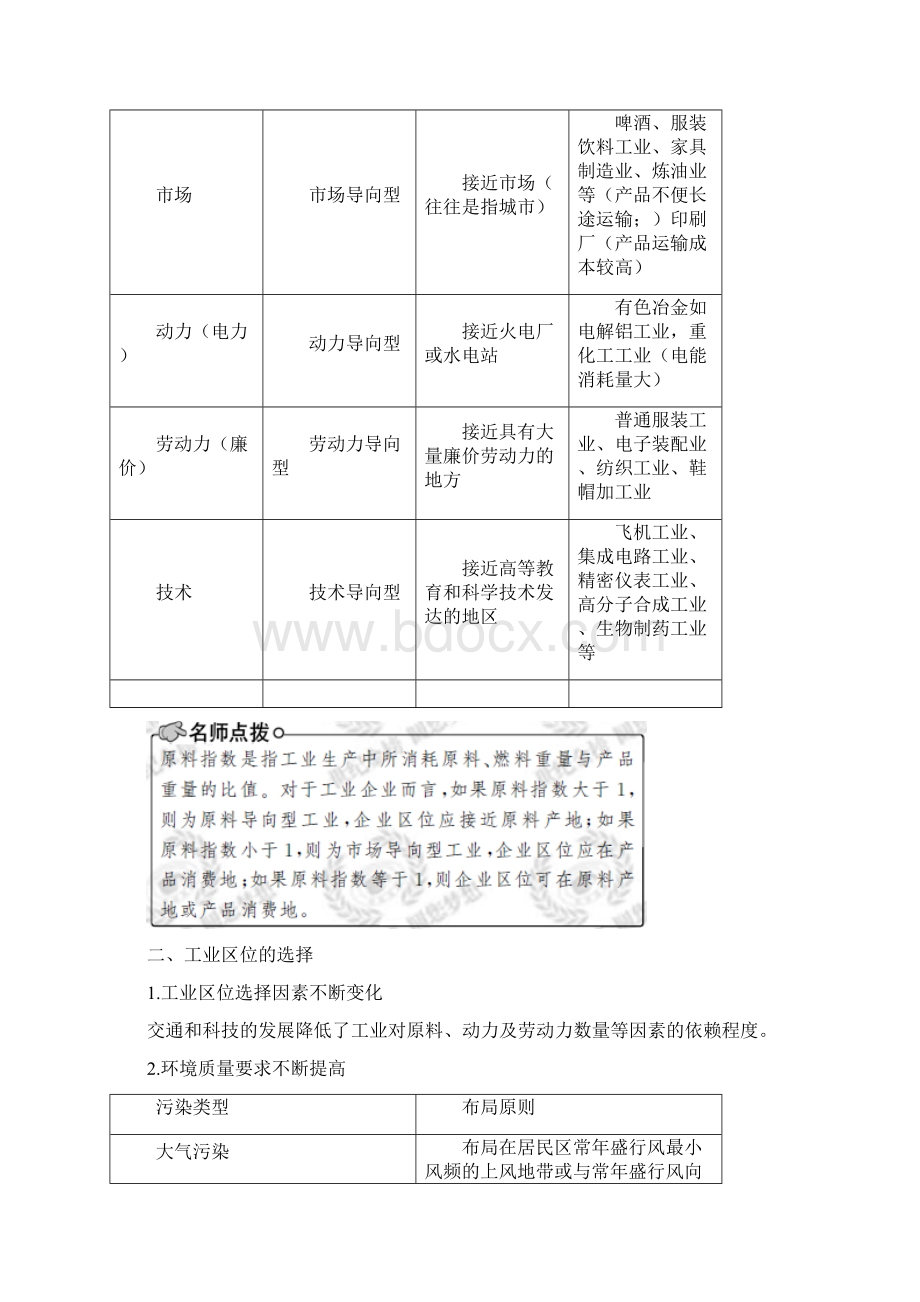 地理版一轮精品复习学案41 工业的区位因素与区位选择必修2Word文档格式.docx_第2页