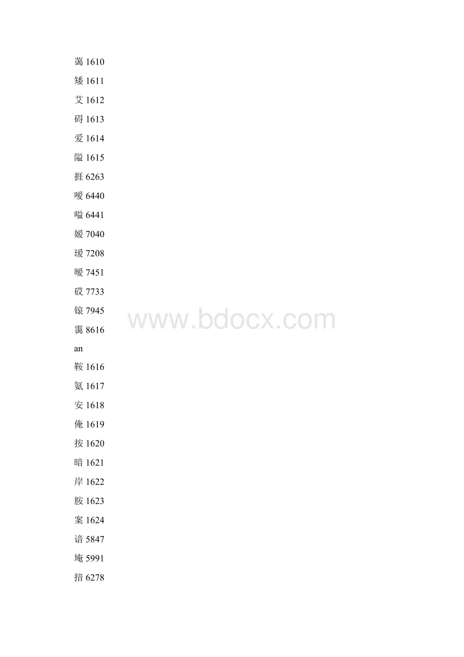 国家标准信息交换统一汉字编码doc.docx_第2页