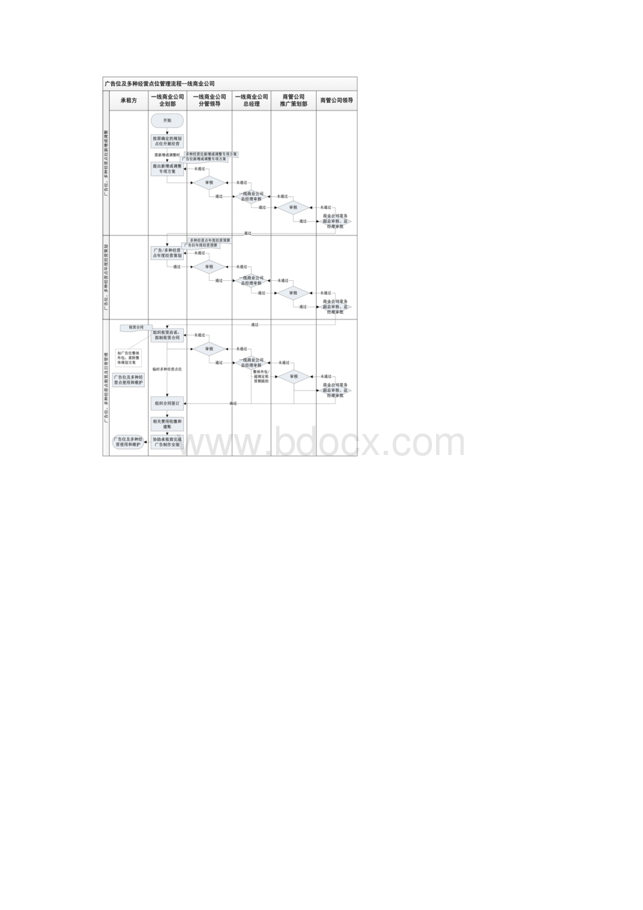 广告位及多种经营管理制度.docx_第2页