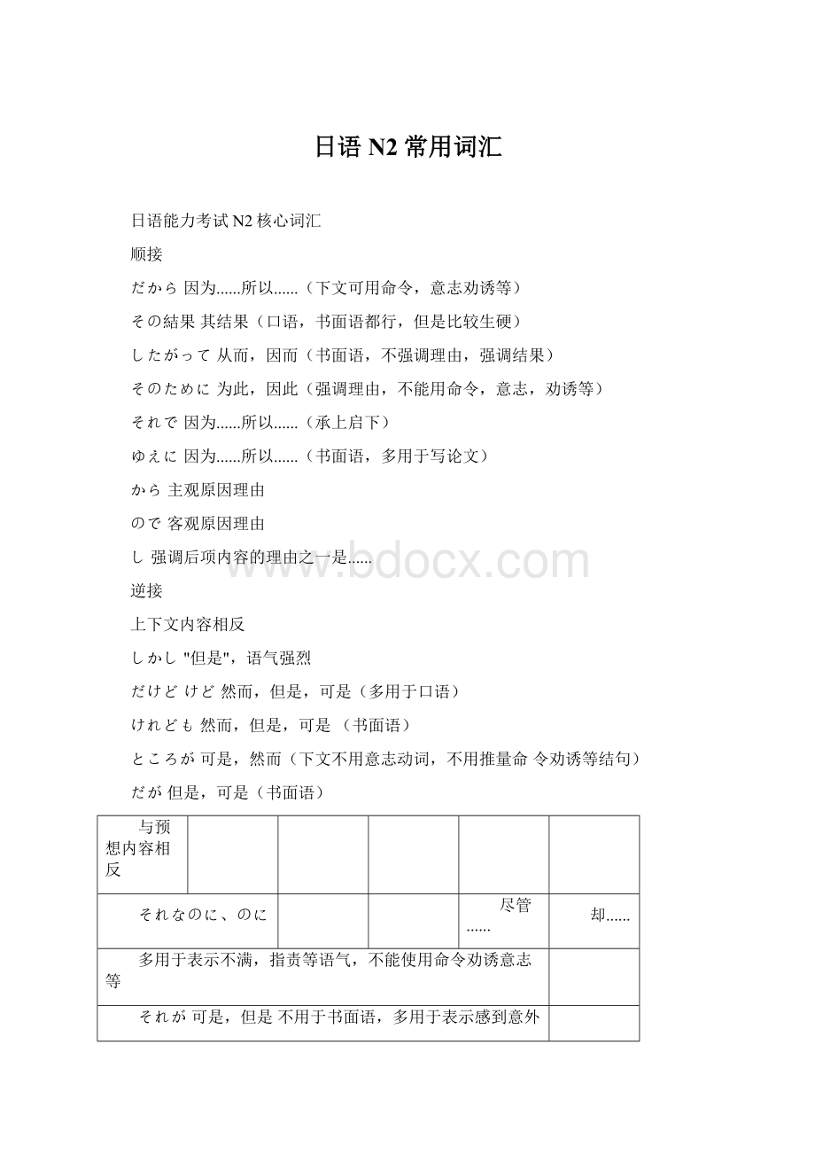 日语N2常用词汇Word文件下载.docx_第1页