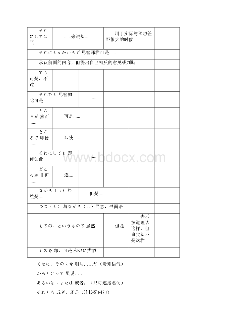 日语N2常用词汇Word文件下载.docx_第2页