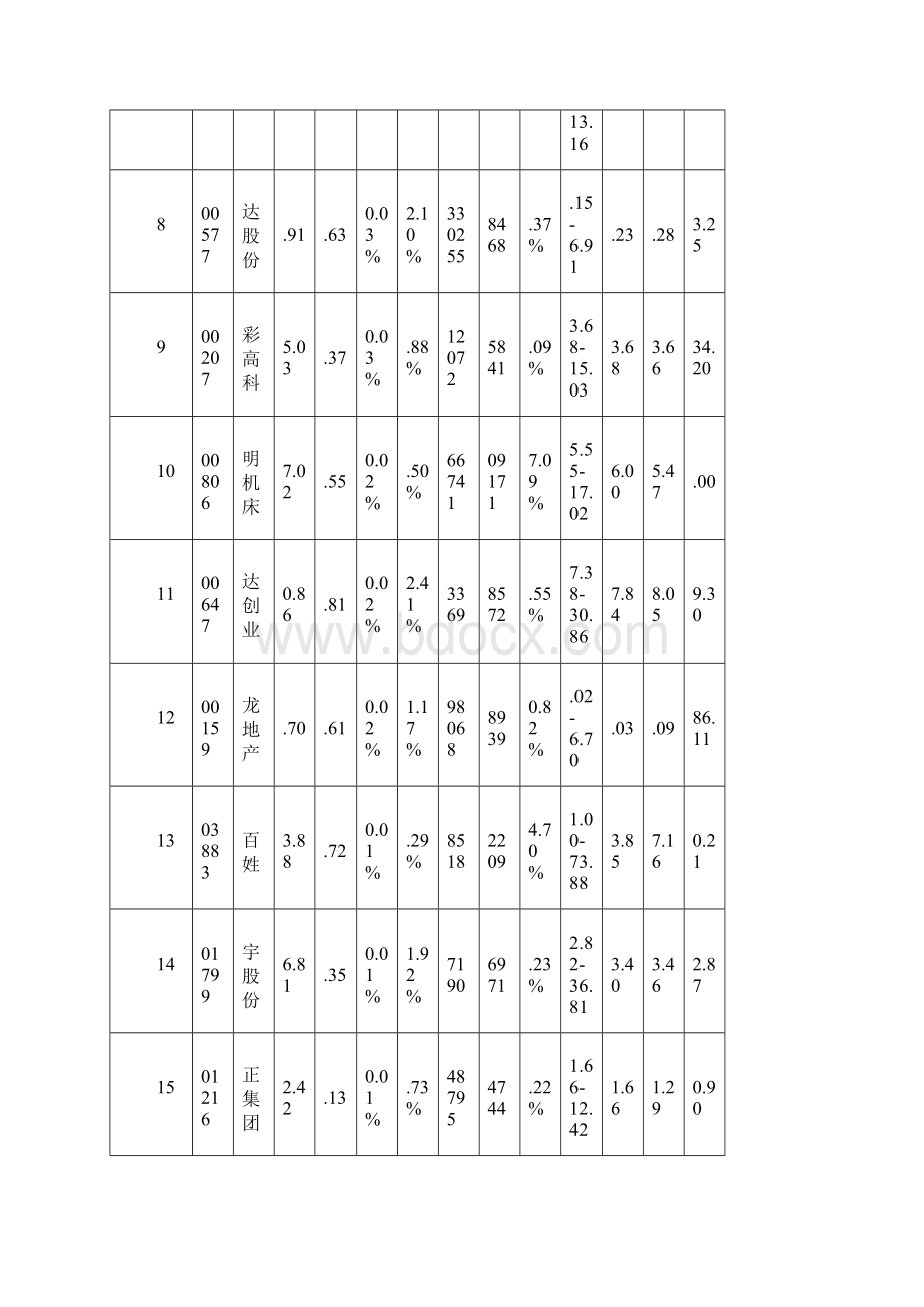 1125涨跌情况.docx_第2页