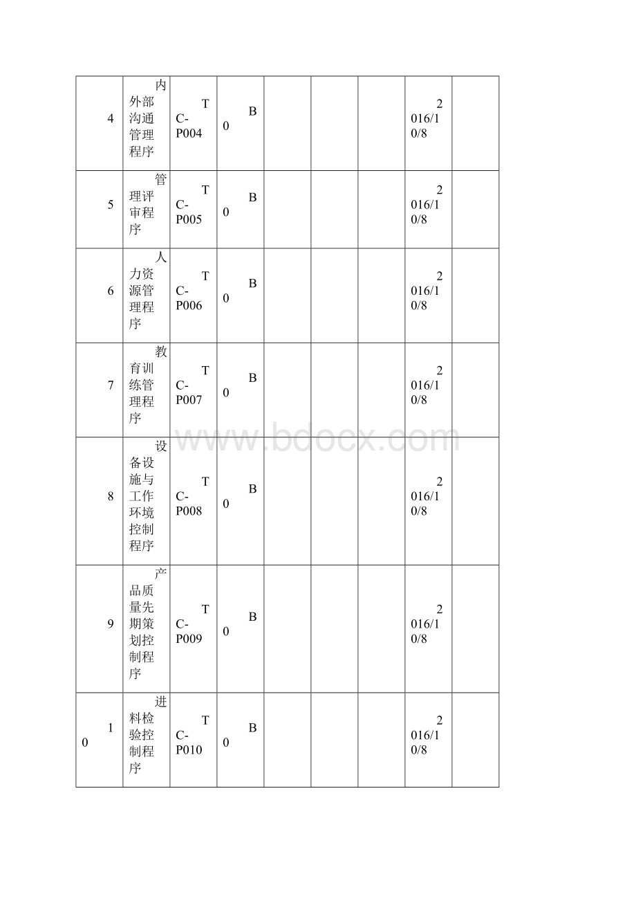 IATFI6949程序文件全套.docx_第2页