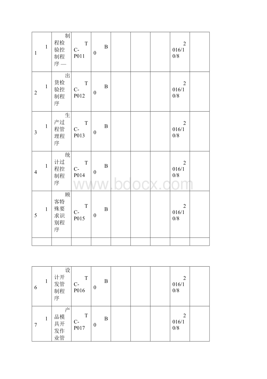 IATFI6949程序文件全套.docx_第3页