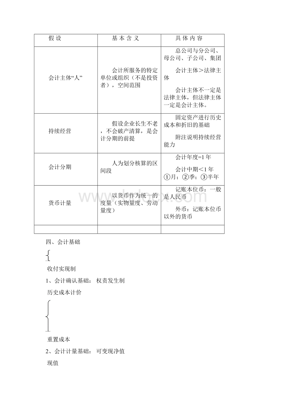 中级会计实务笔记全.docx_第2页