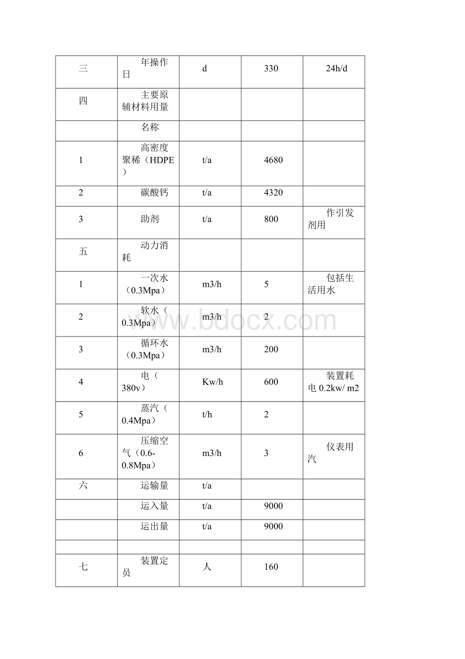 年产900万m2新材料钙塑箱项目可行性研究报告.docx_第3页