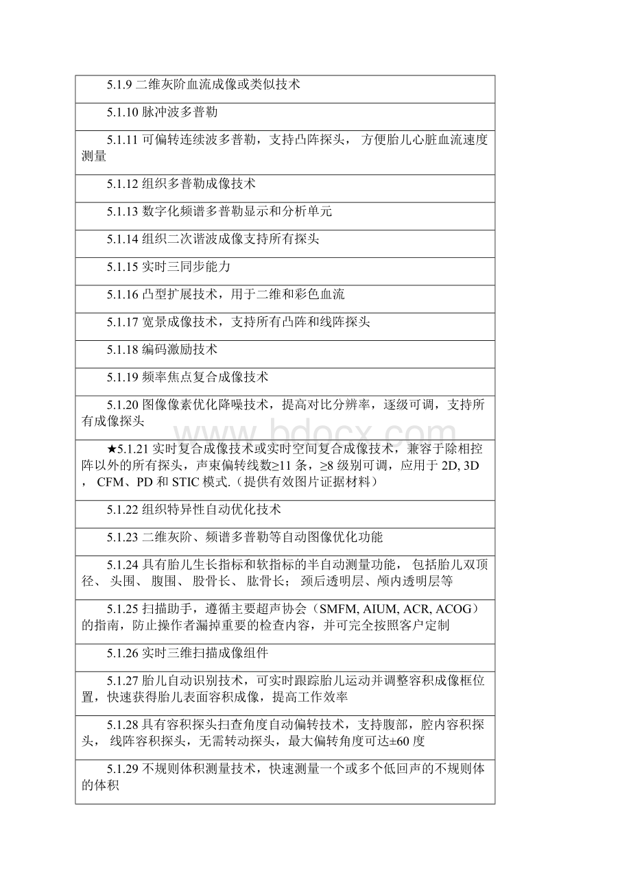 濉溪县中医医院采购医疗设备项目.docx_第2页