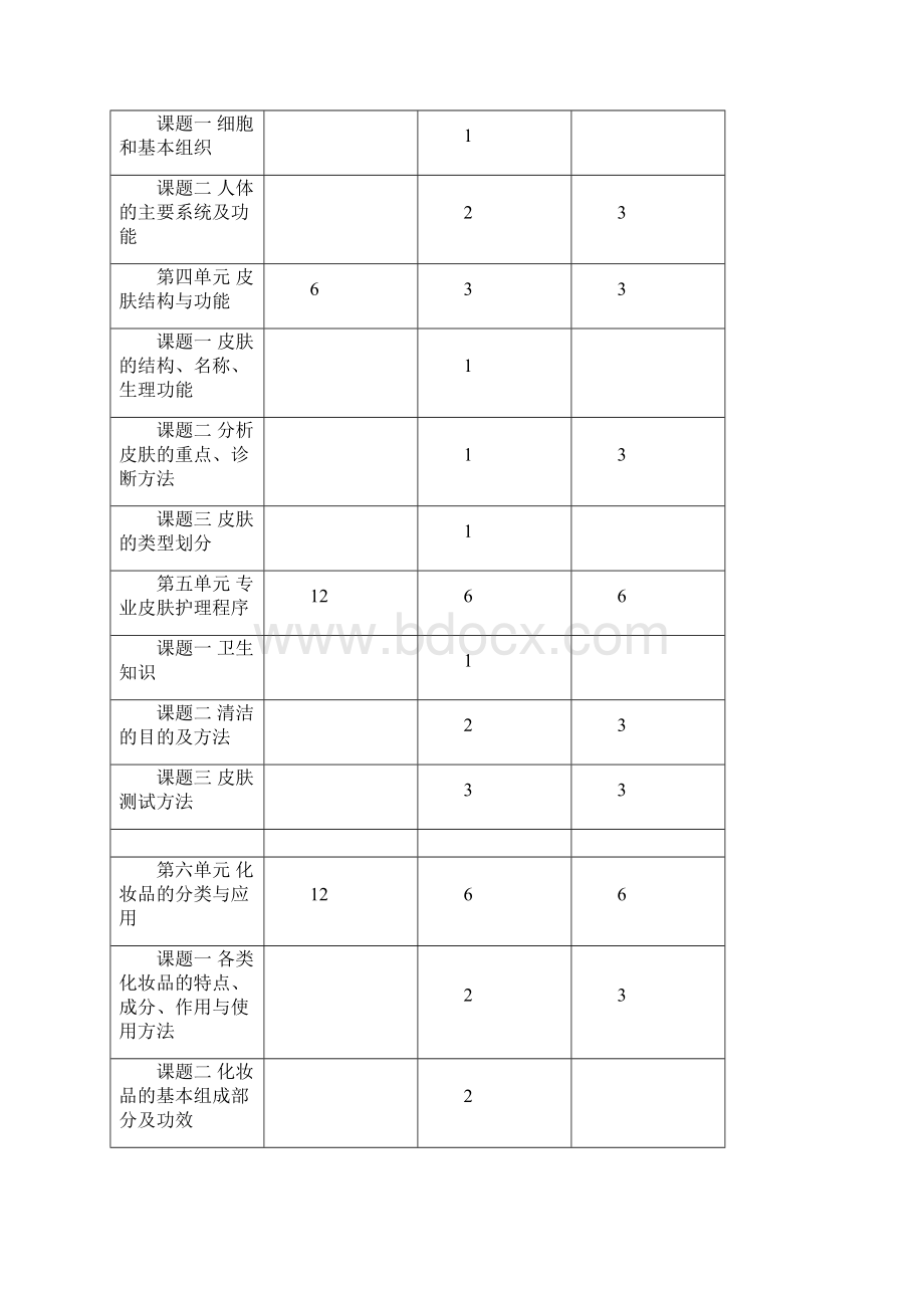 初级美容师培训教学大纲.docx_第3页