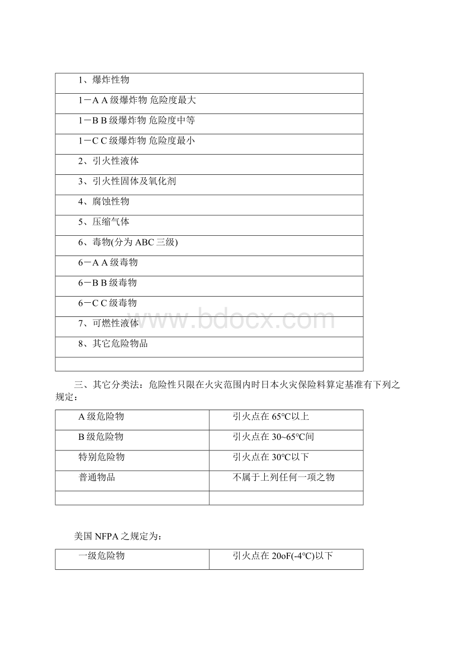 危险物品之分类教参.docx_第2页