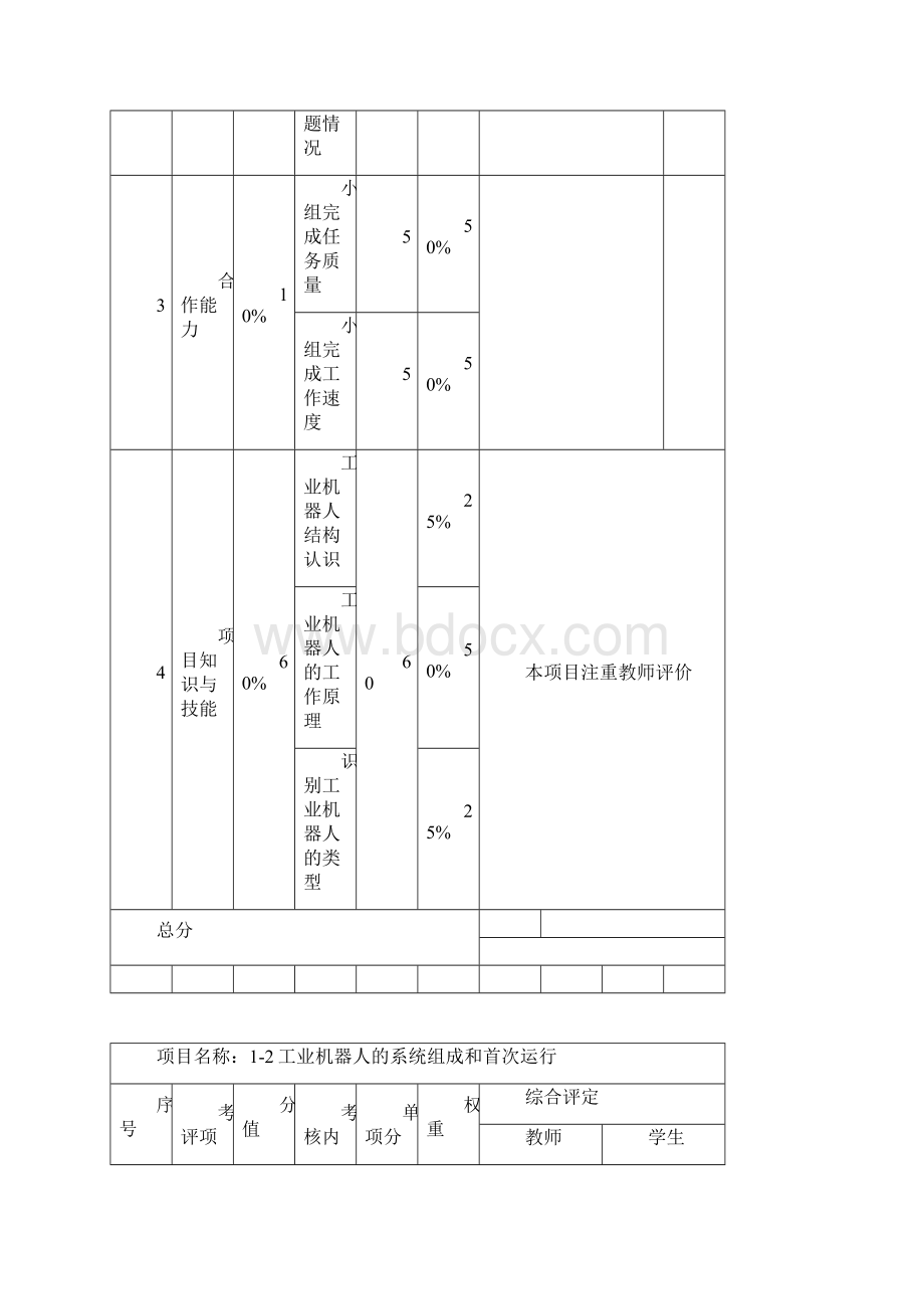 《工业机器人现场编程》考核设计.docx_第2页