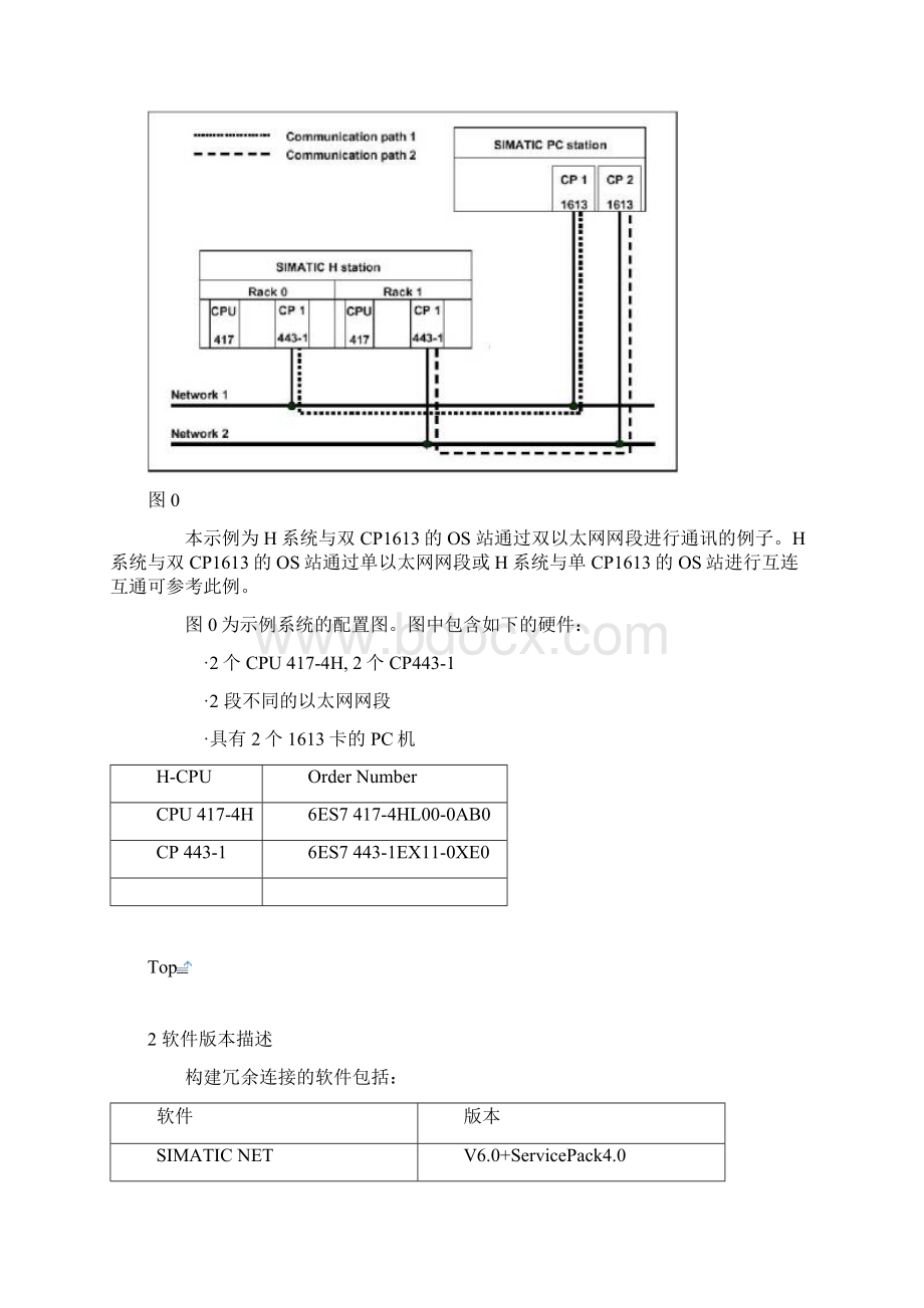 S7400H 通过Net 60 与PC Station 连接.docx_第2页