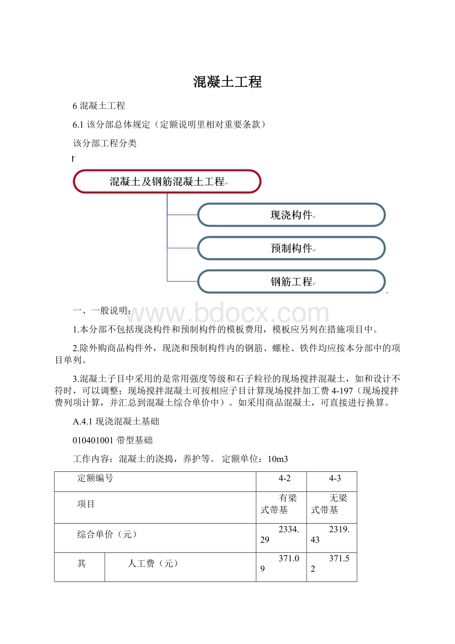 混凝土工程文档格式.docx