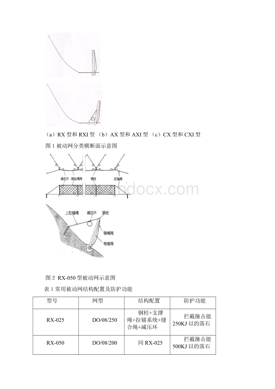 高边坡山体防护网施组方案.docx_第3页