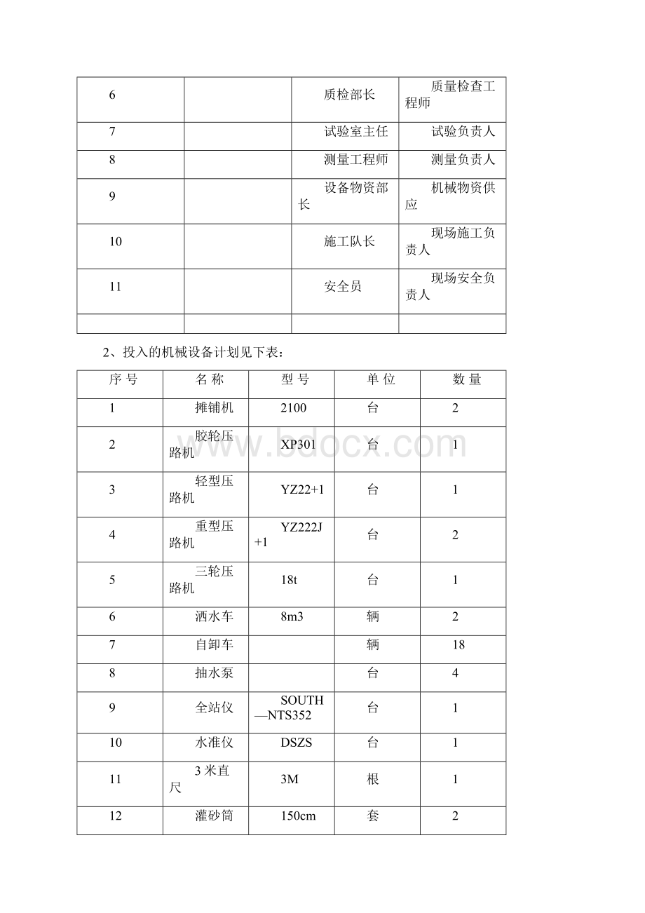 二灰碎试验段开工方案.docx_第2页