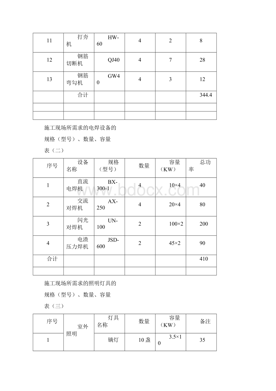 4临时用电施工方案0806Word下载.docx_第3页