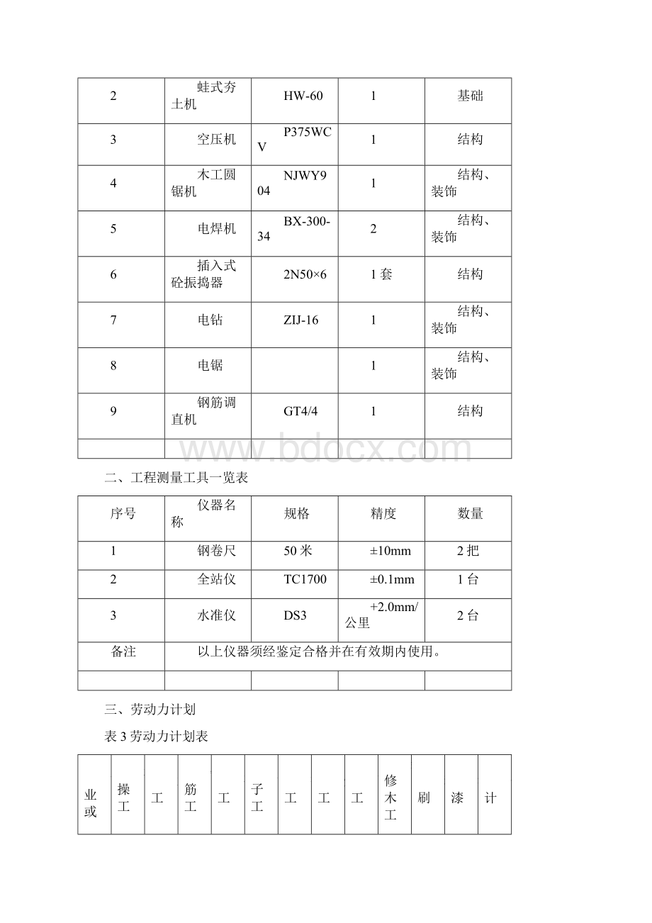 室外工程围墙等施工组织设计.docx_第3页