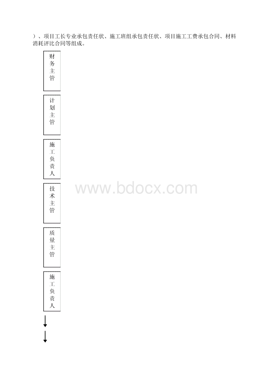 工程项目管理实训作业Word文档下载推荐.docx_第2页