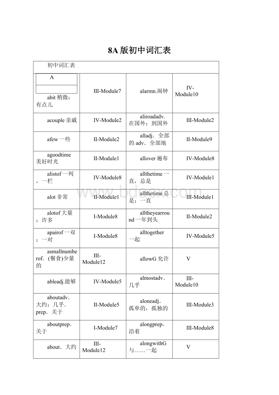 8A版初中词汇表Word格式.docx