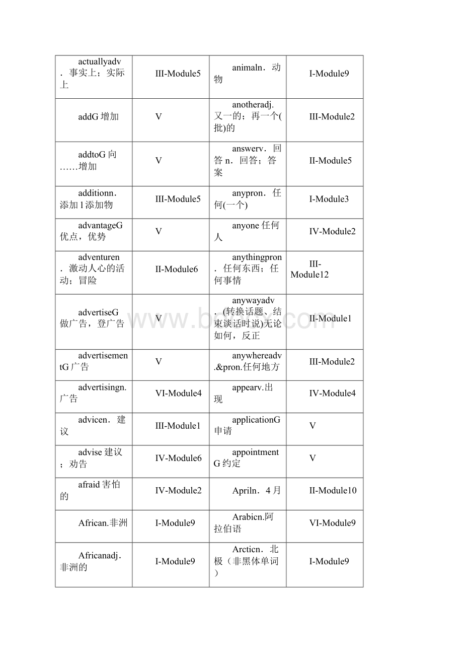 8A版初中词汇表Word格式.docx_第3页