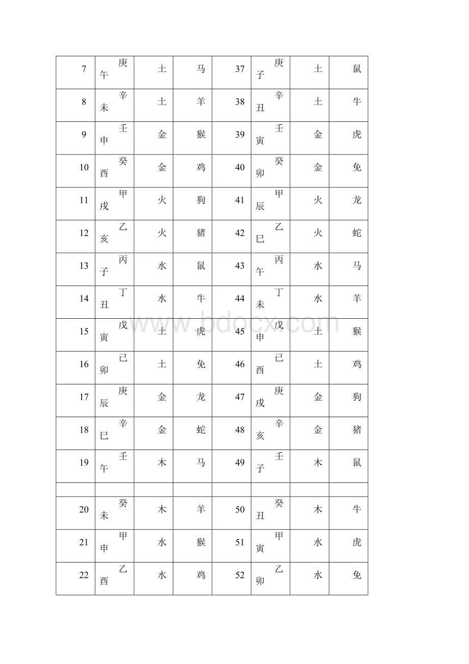 天干地支五行对照表.docx_第3页