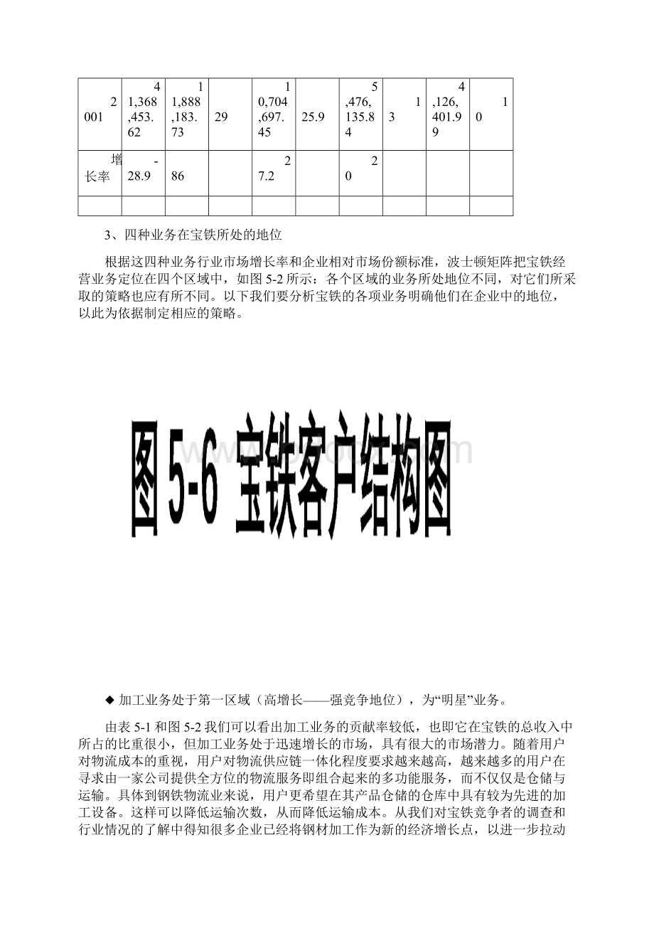 第五部分 宝铁业务分战略及其相关措施Word格式.docx_第2页