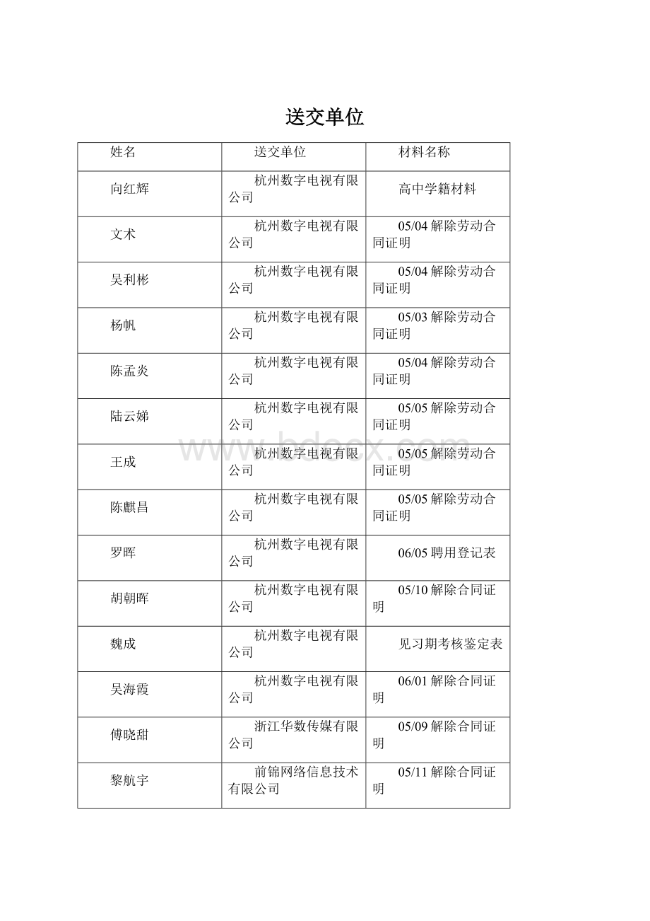 送交单位Word格式文档下载.docx_第1页