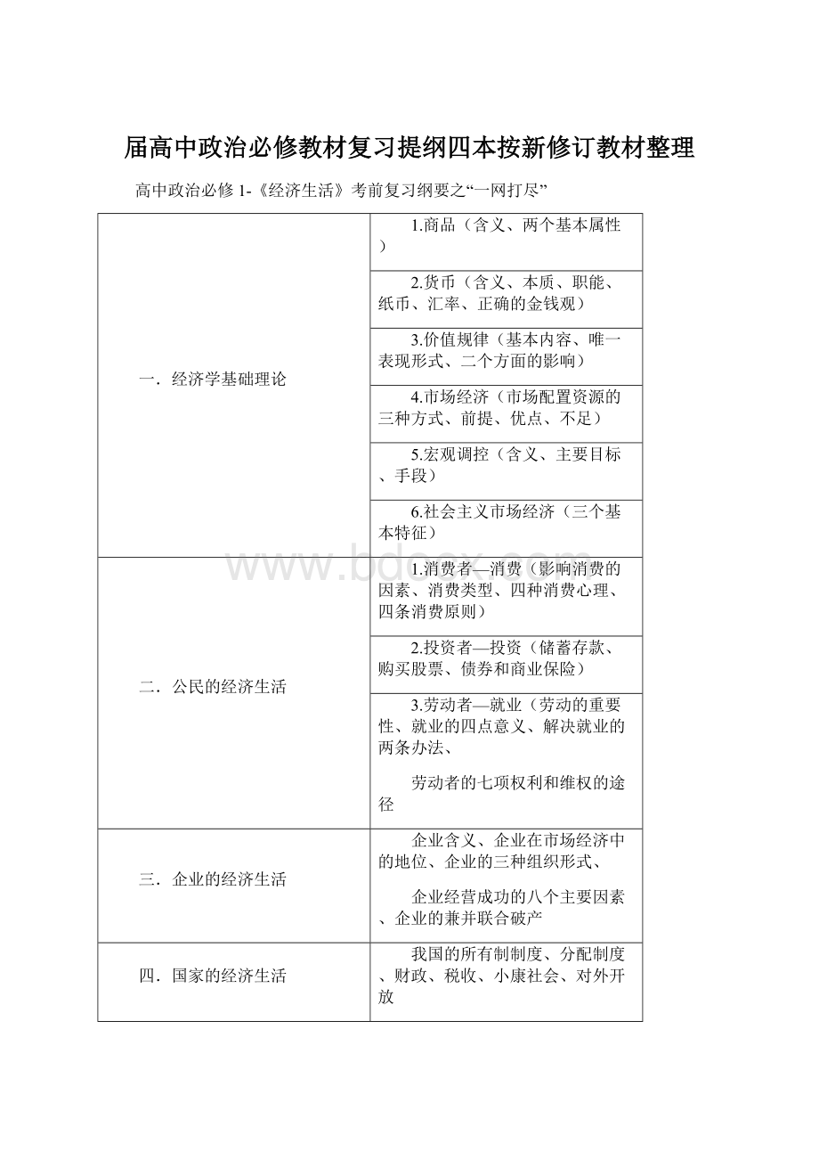 届高中政治必修教材复习提纲四本按新修订教材整理.docx