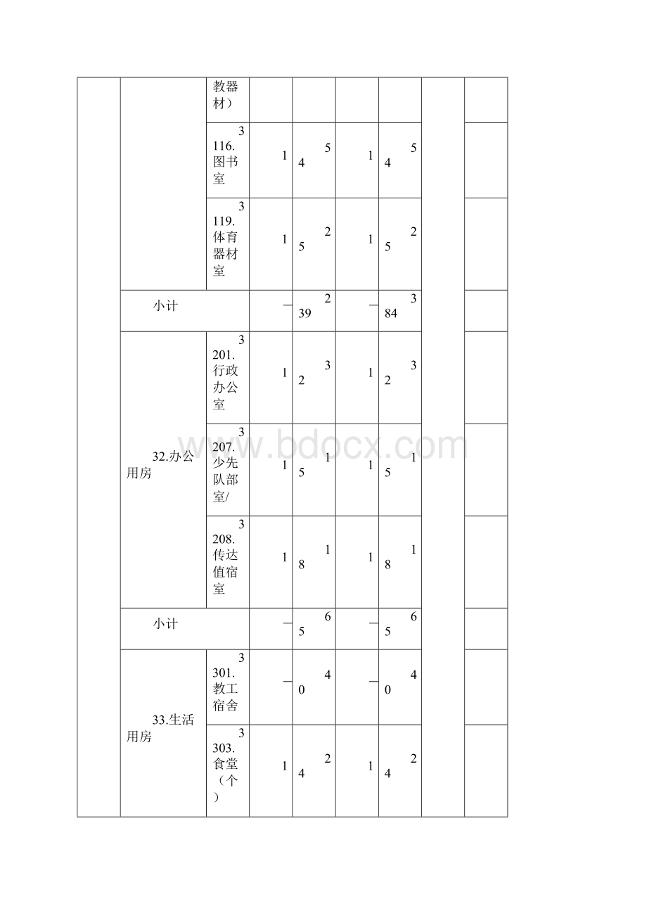 广东省义务教育规范化学校建设台账指南编辑后doc.docx_第2页