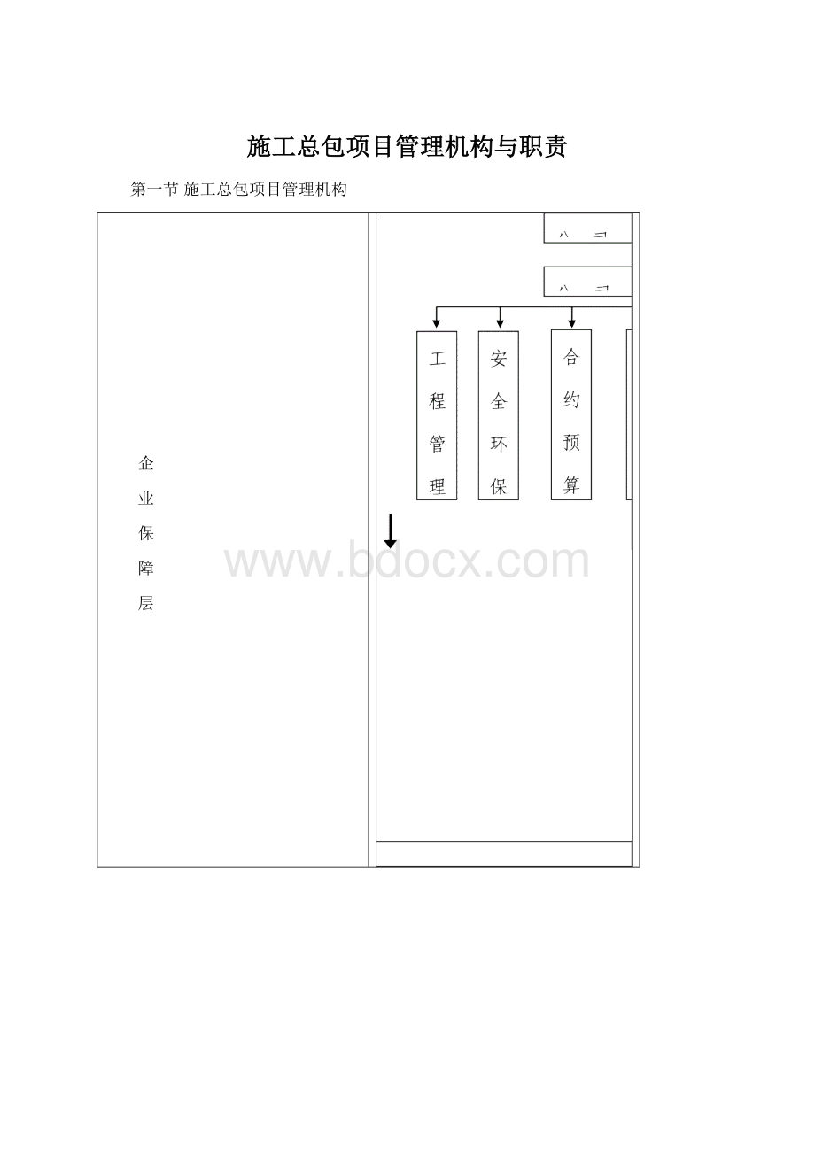 施工总包项目管理机构与职责.docx_第1页