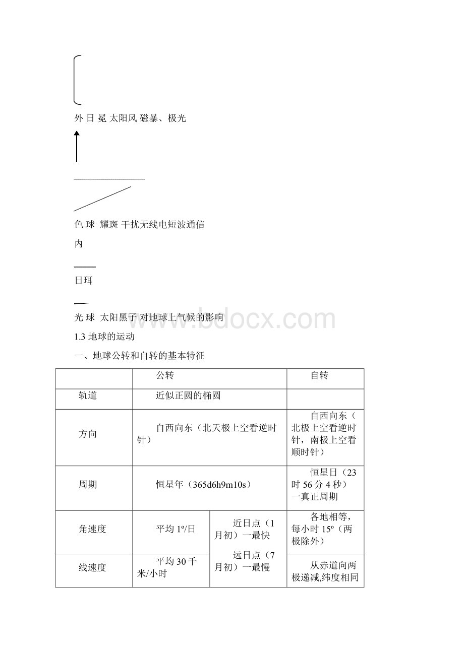 湘教版高中地理必修13复习提纲.docx_第2页