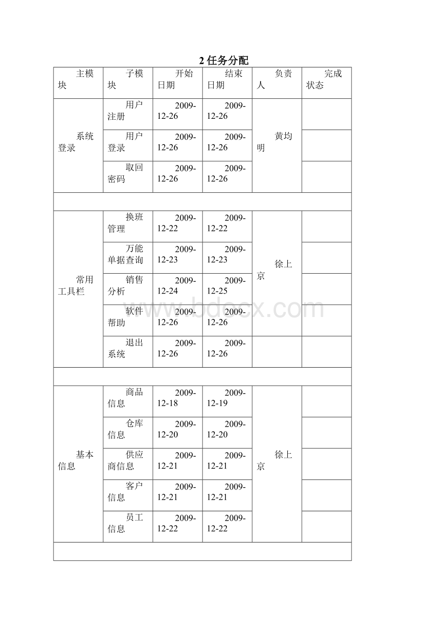 02企业销售管理系统设计文档Word格式.docx_第3页