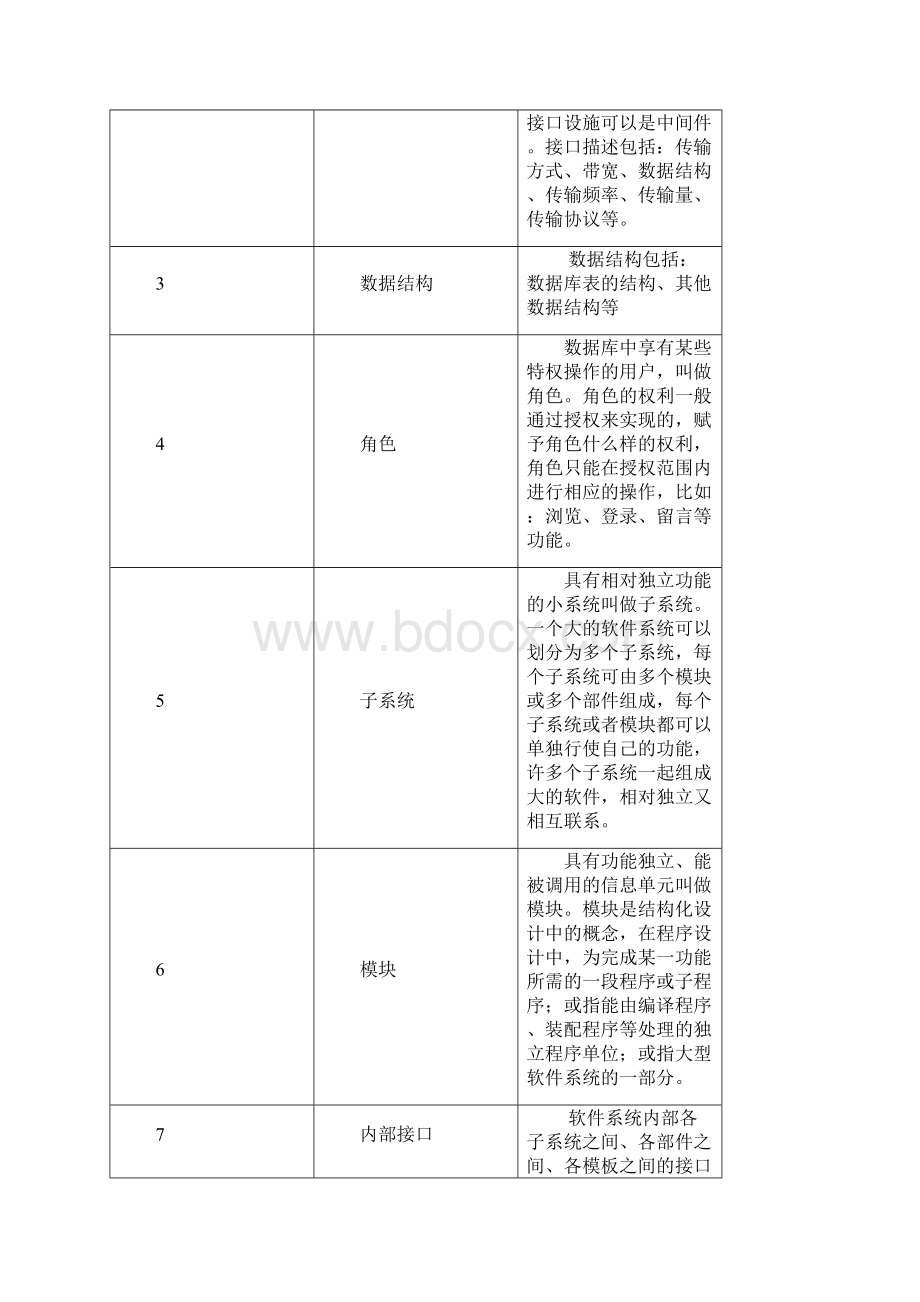 驾校设计规格说明.docx_第3页