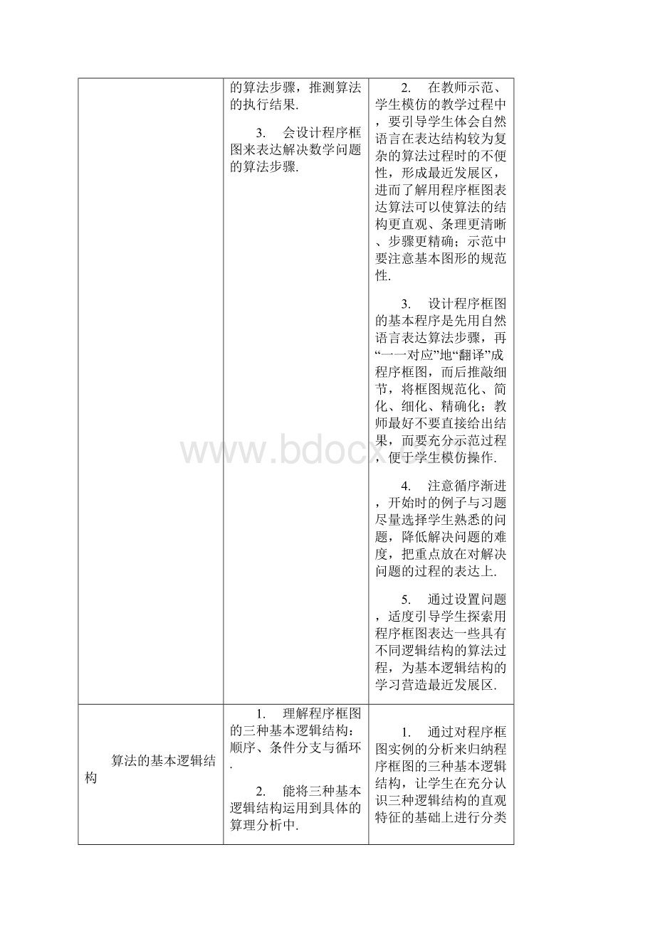 高中数学教学要求 新人教A版必修3Word格式.docx_第3页