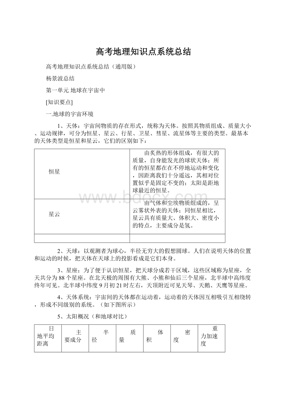 高考地理知识点系统总结.docx