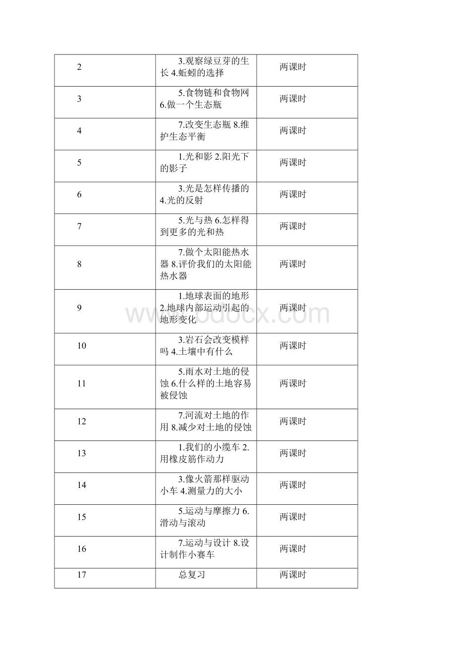 五年级科学上册.docx_第3页