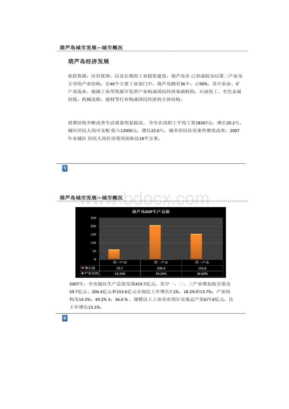 葫芦岛房地产考察报告发布1553198230精文档格式.docx_第3页