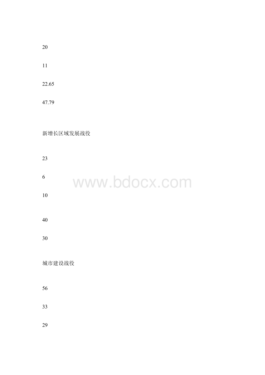 全县五大战役实施方案Word格式文档下载.docx_第3页