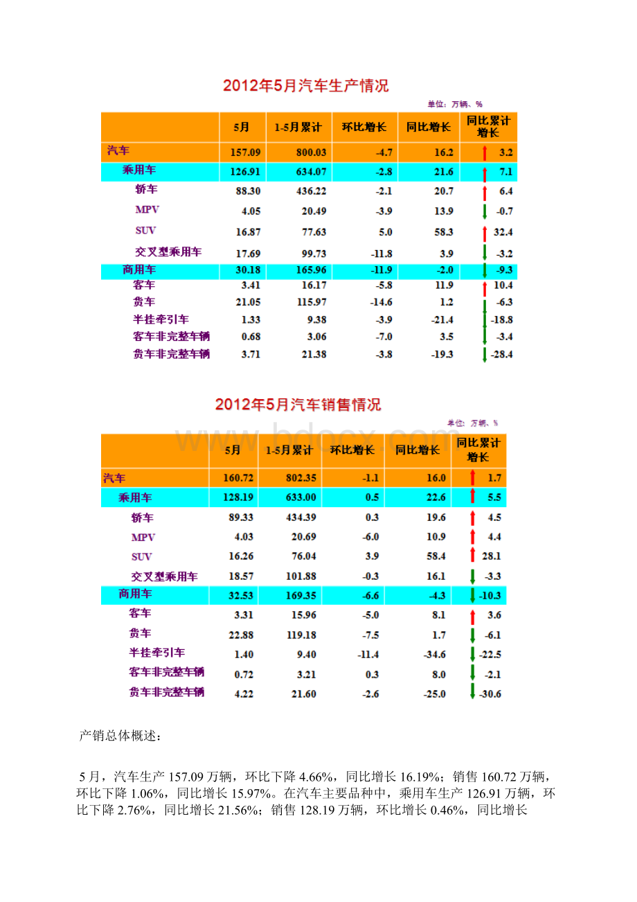 全球汽车市场行情分析.docx_第2页