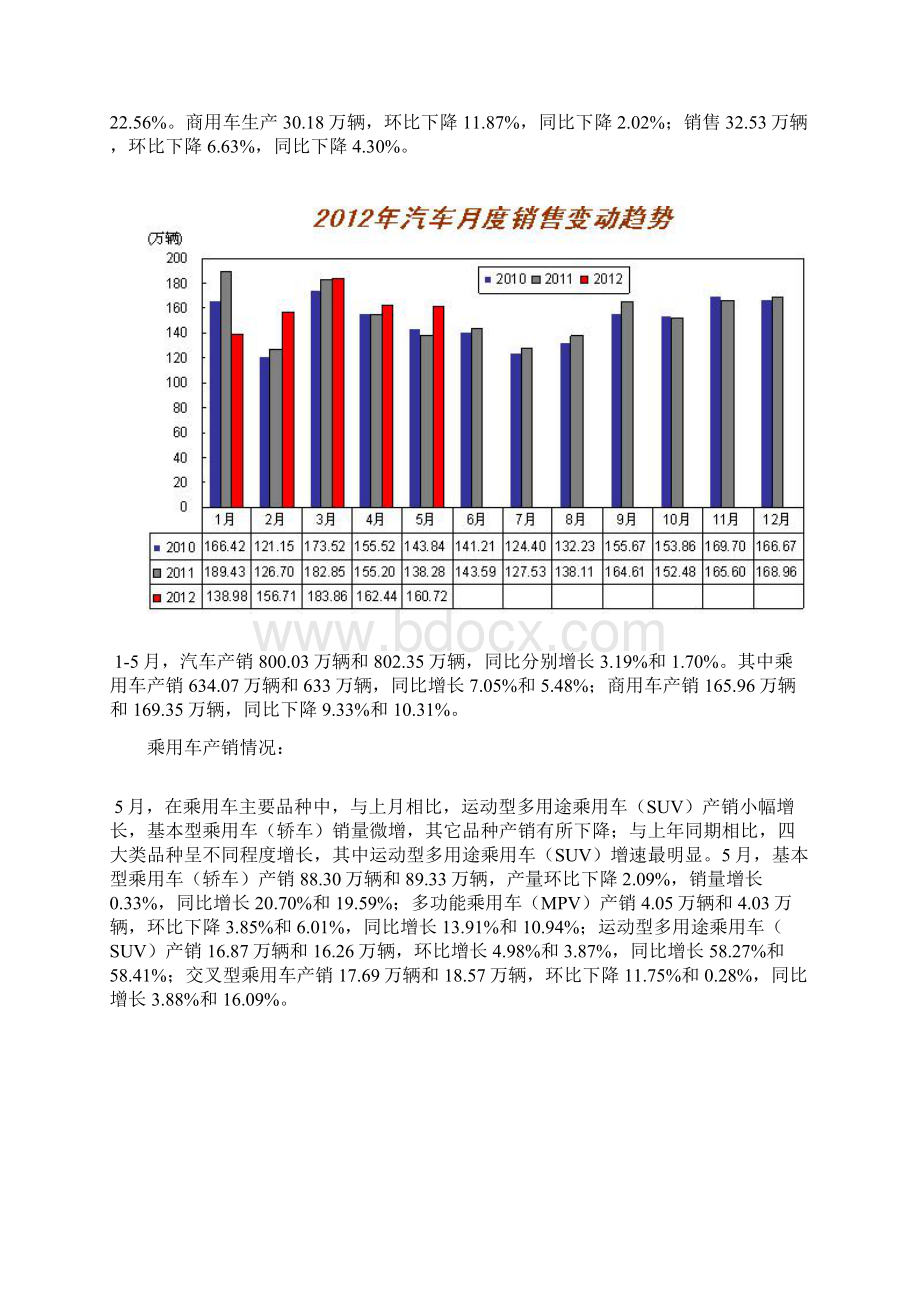 全球汽车市场行情分析.docx_第3页