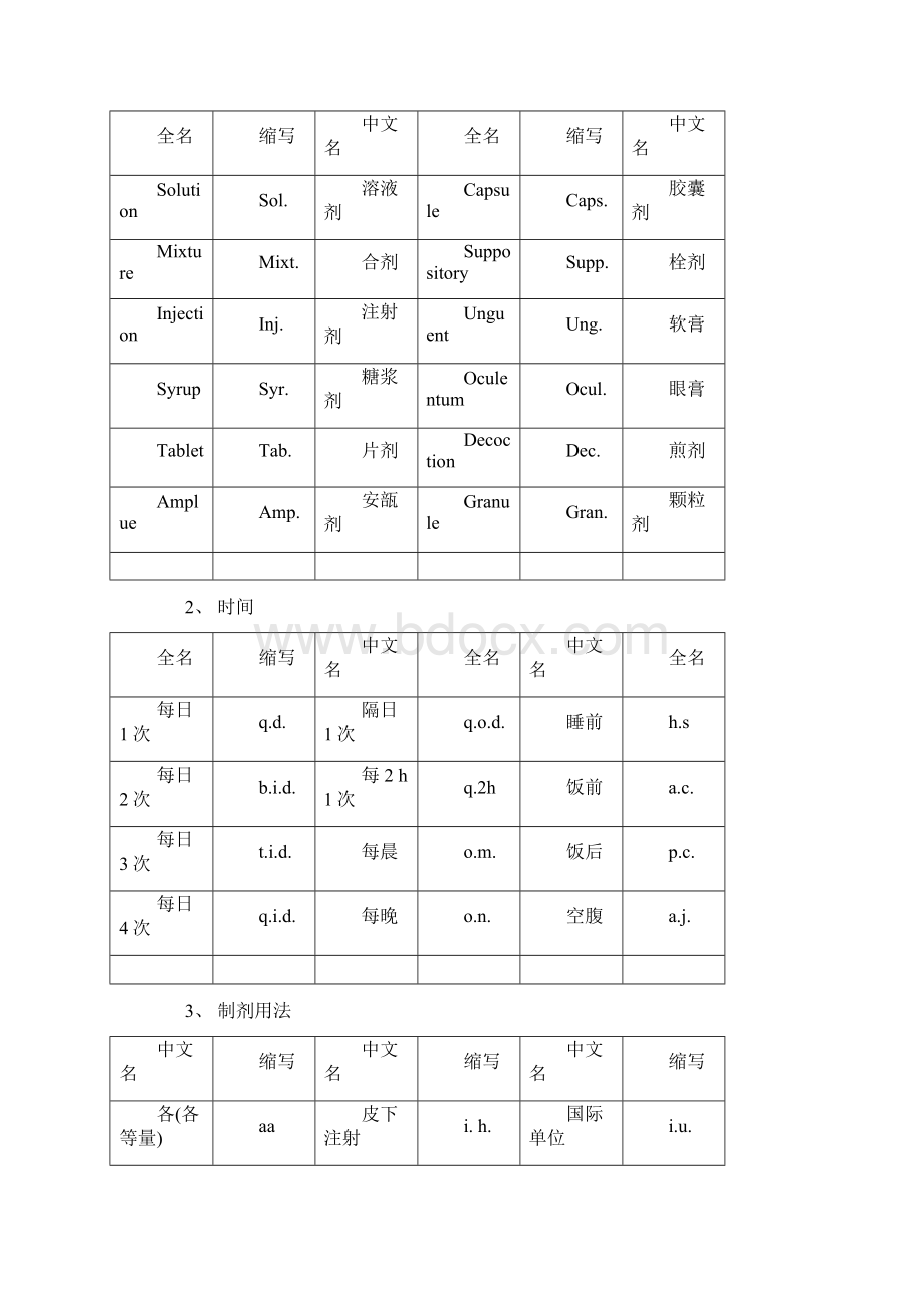 处方缩写Word格式文档下载.docx_第3页