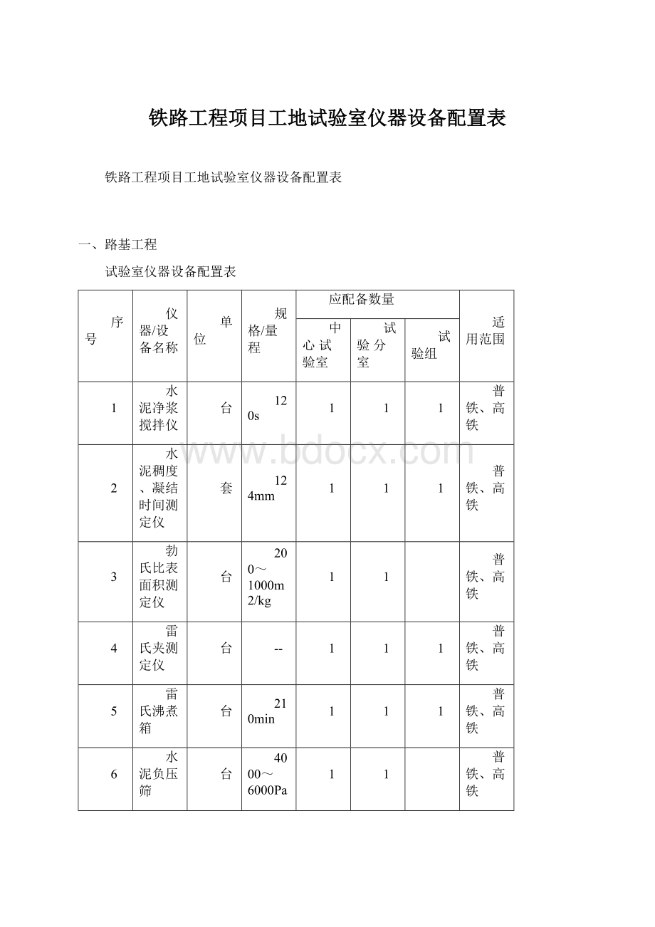 铁路工程项目工地试验室仪器设备配置表.docx_第1页