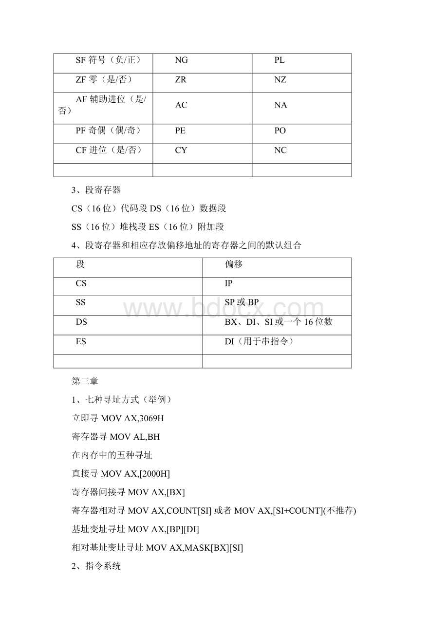 IBMPC汇编语言常用指令符号原理考点大全解读.docx_第2页