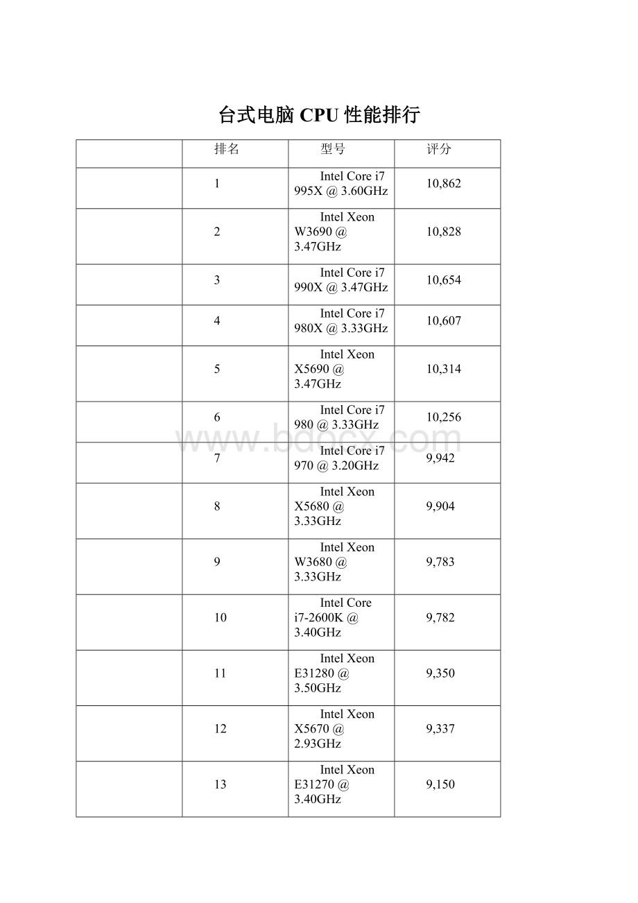 台式电脑CPU性能排行.docx_第1页